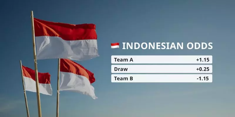 What are Indonesian Odds?